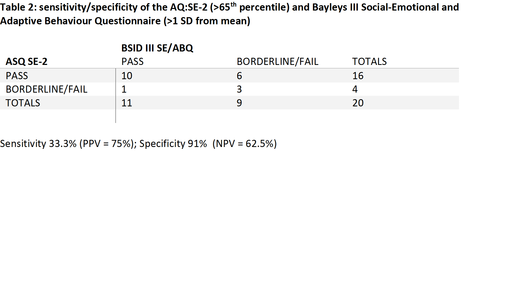 Table 2